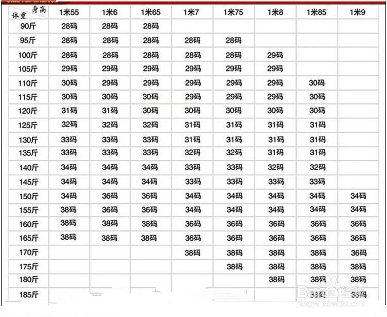 身高175体重60腰围80怎么选衣服和裤子尺寸